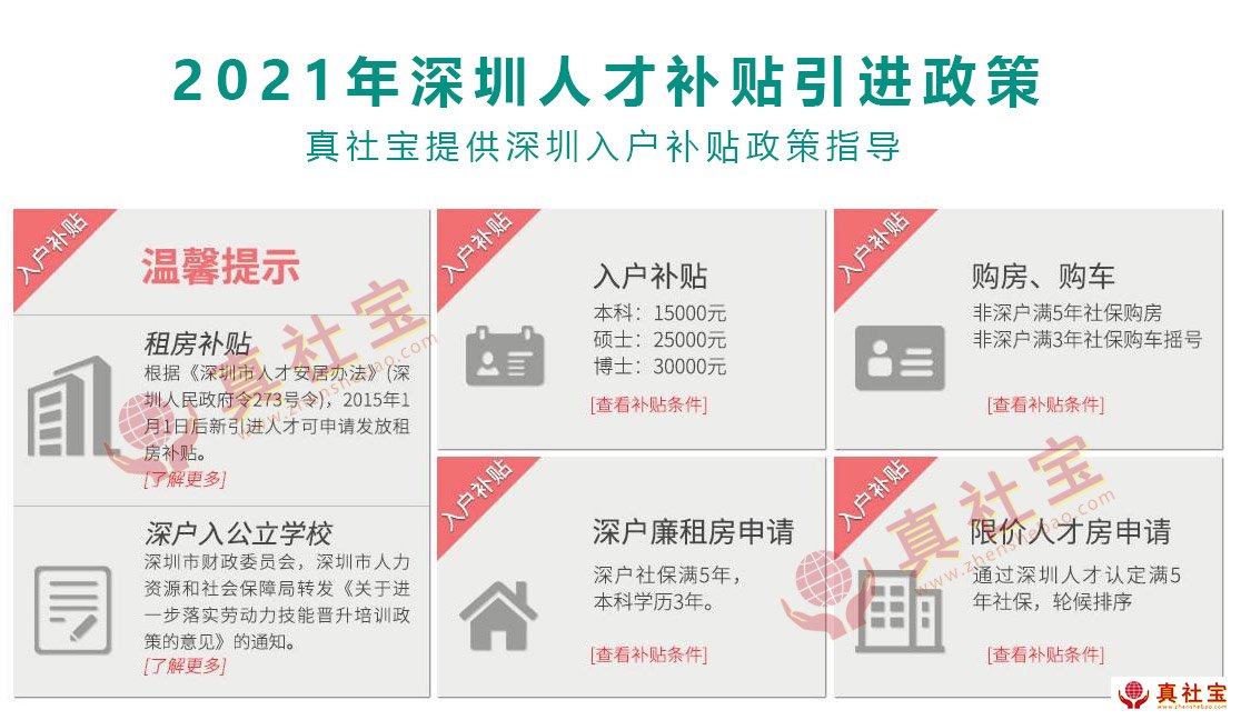 深圳市区两级引进补贴政策