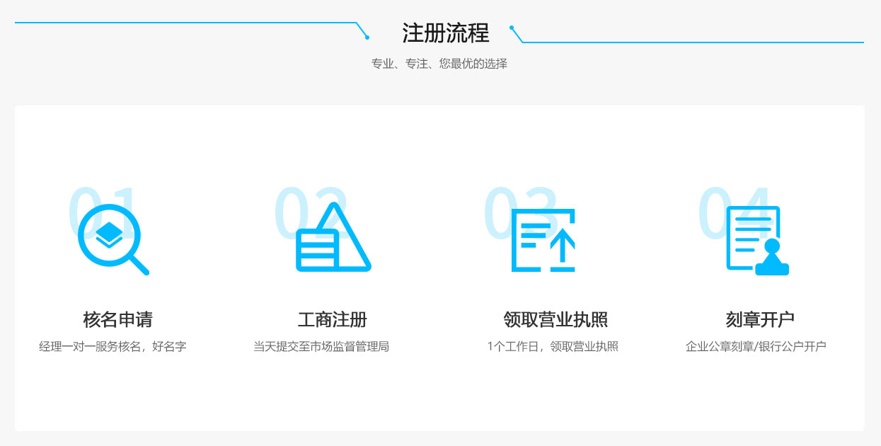 公司注册流程