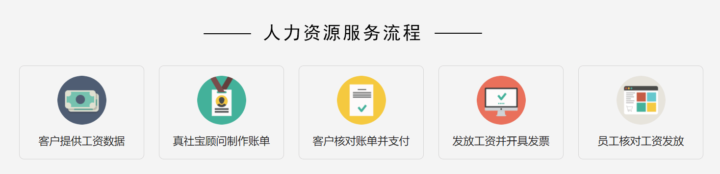 人力资源服务流程
