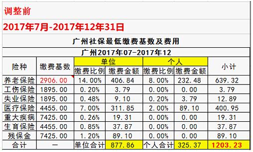 调整前2018年广州社保缴费明细