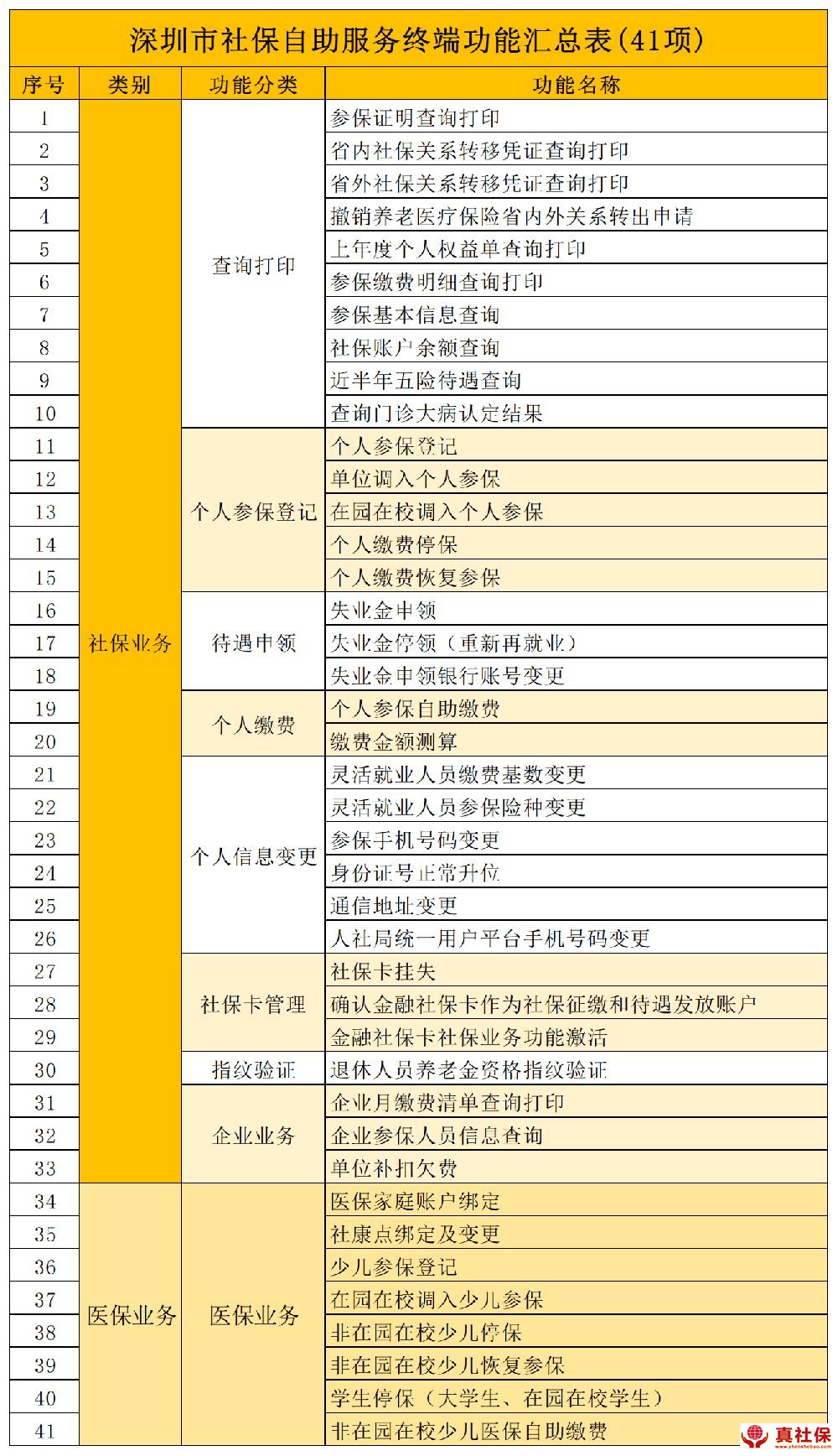 深圳社保自助终端自助查询功能