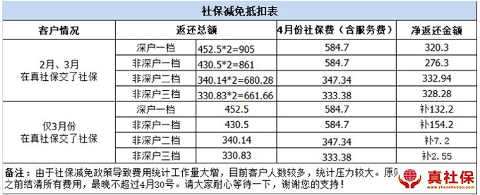 社保减免抵扣表