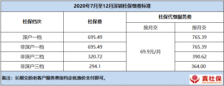 2020年7月份至12月社保费