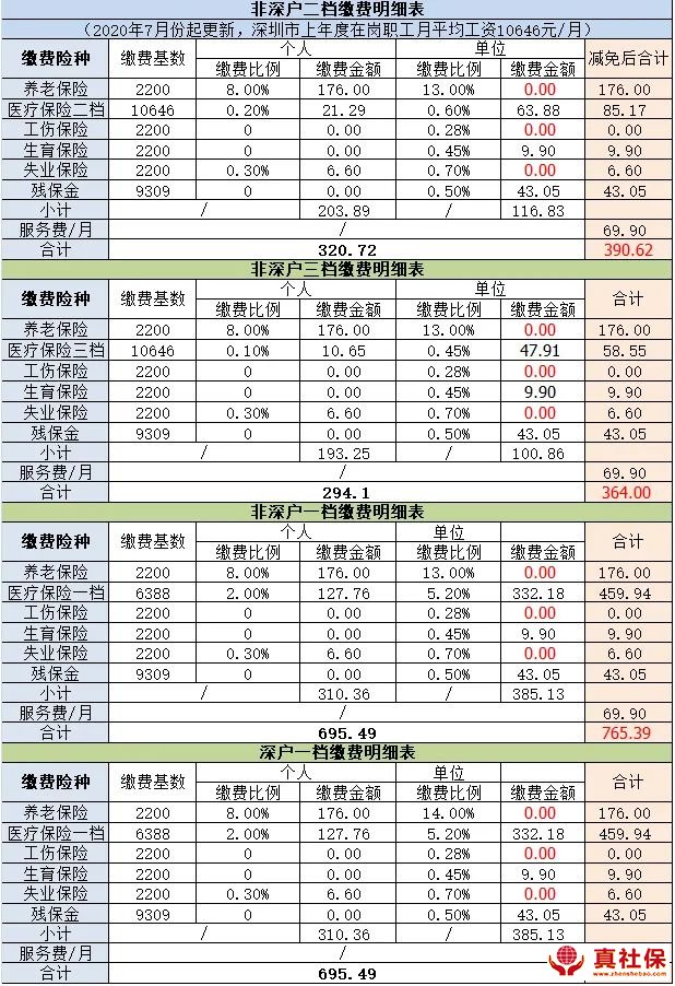 2020年7月至12月深圳社保缴费明细