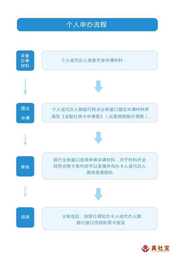 社保卡个人申请流程