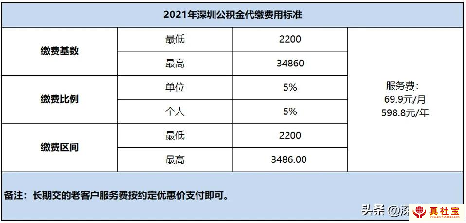 公积金代缴费用与流程，个人交多少钱