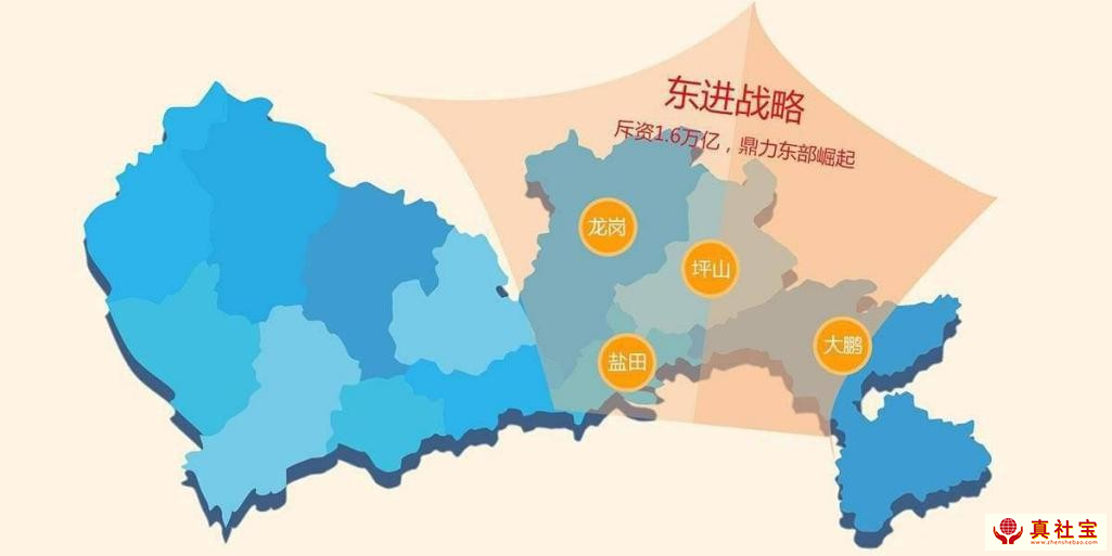 深圳买房,哪个片区最有潜力?