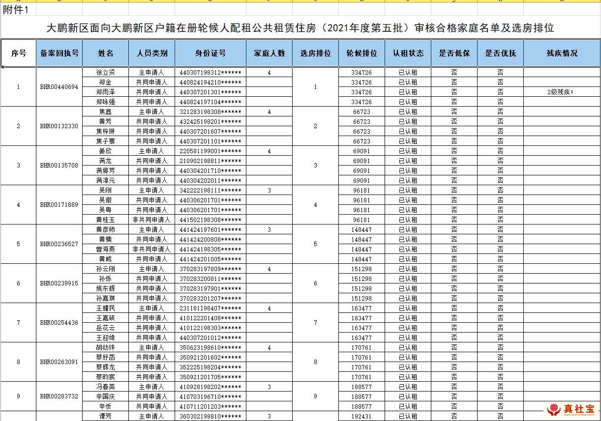 深圳市大鹏新区住房和建设局关于面向大