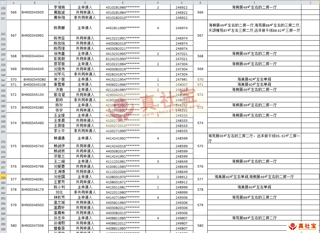 远洋新干线二期、海美居、海苑居等盐田