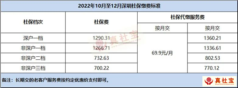 2022年10月-12月深圳社保代缴费用