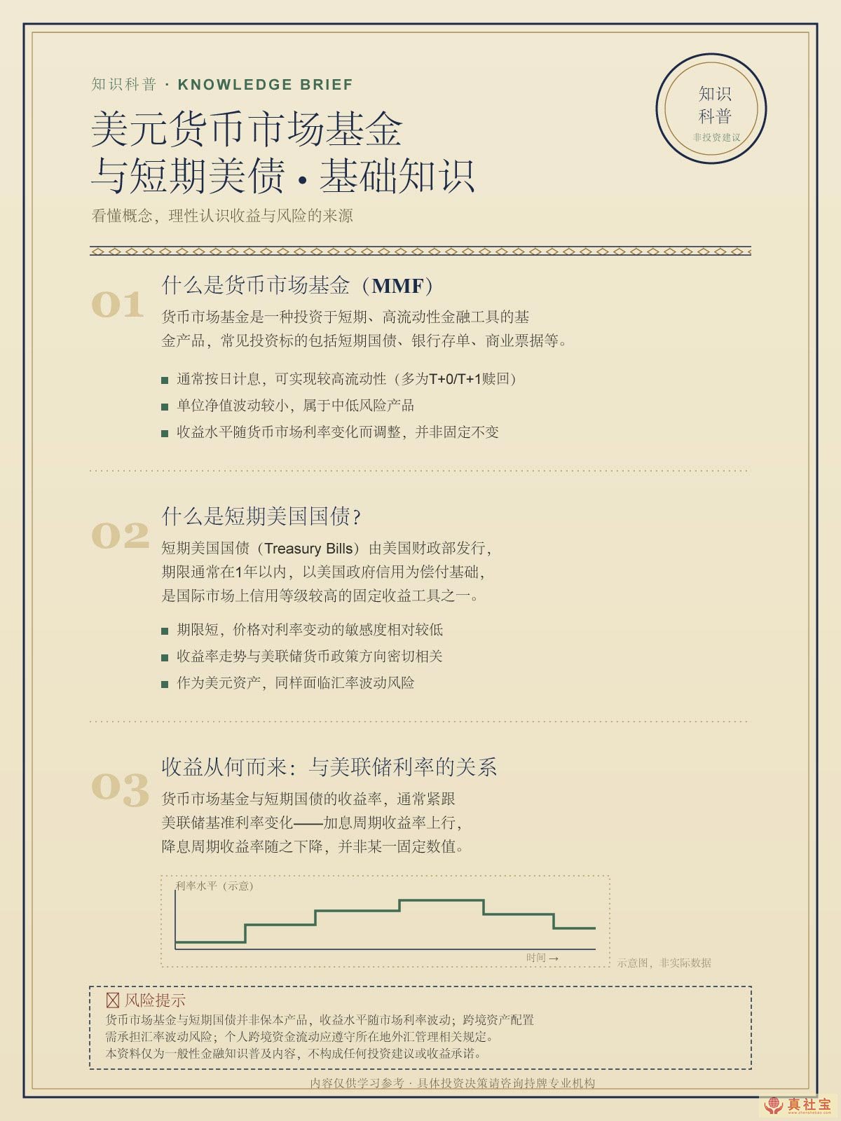 美元货币市场基金与短期美债：基础知识科普
